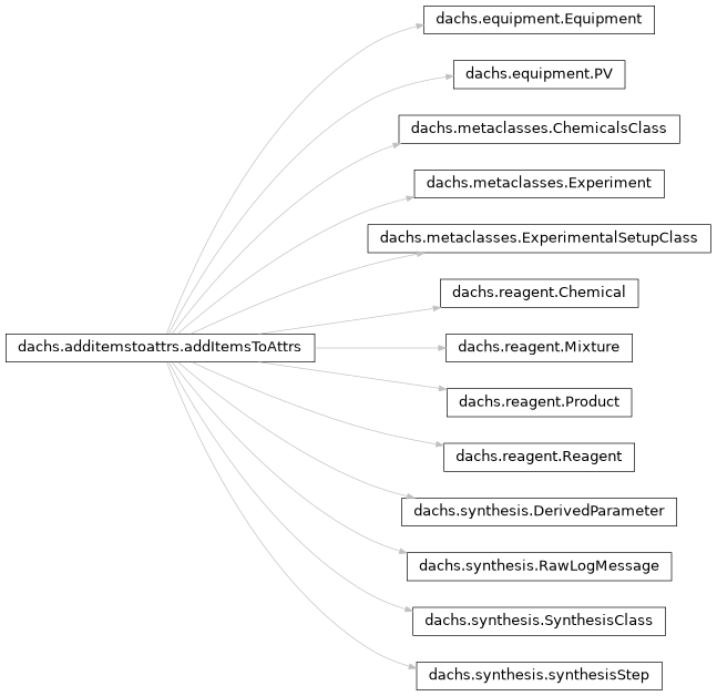 Inheritance diagram of dachs.metaclasses, dachs.reagent, dachs.synthesis, dachs.equipment