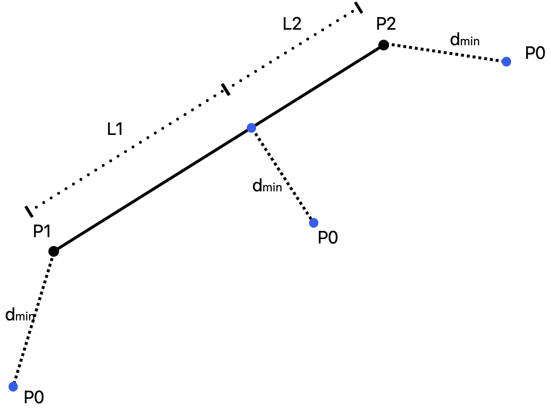 Small dist line point