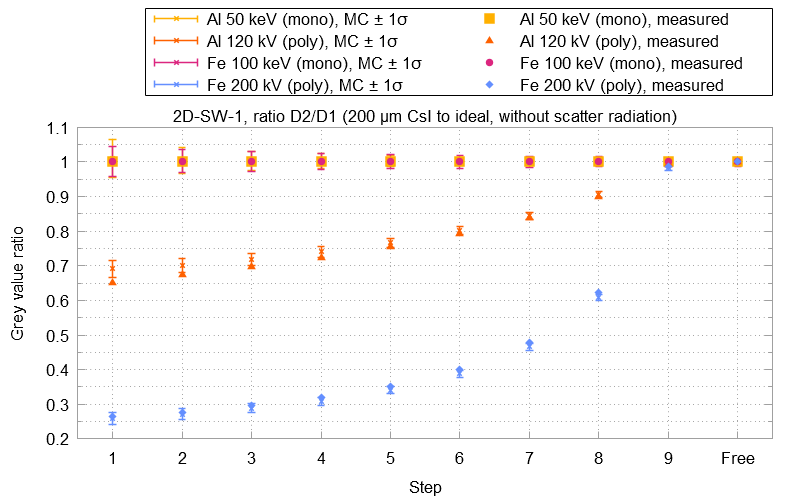 2D-SW-1 example evaluation result