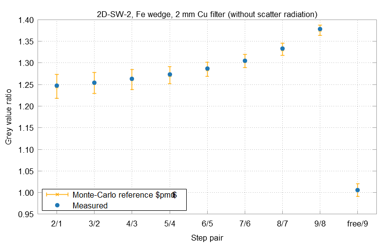 2D-SW-2 example evaluation result