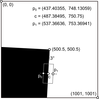 Line profile region of interest