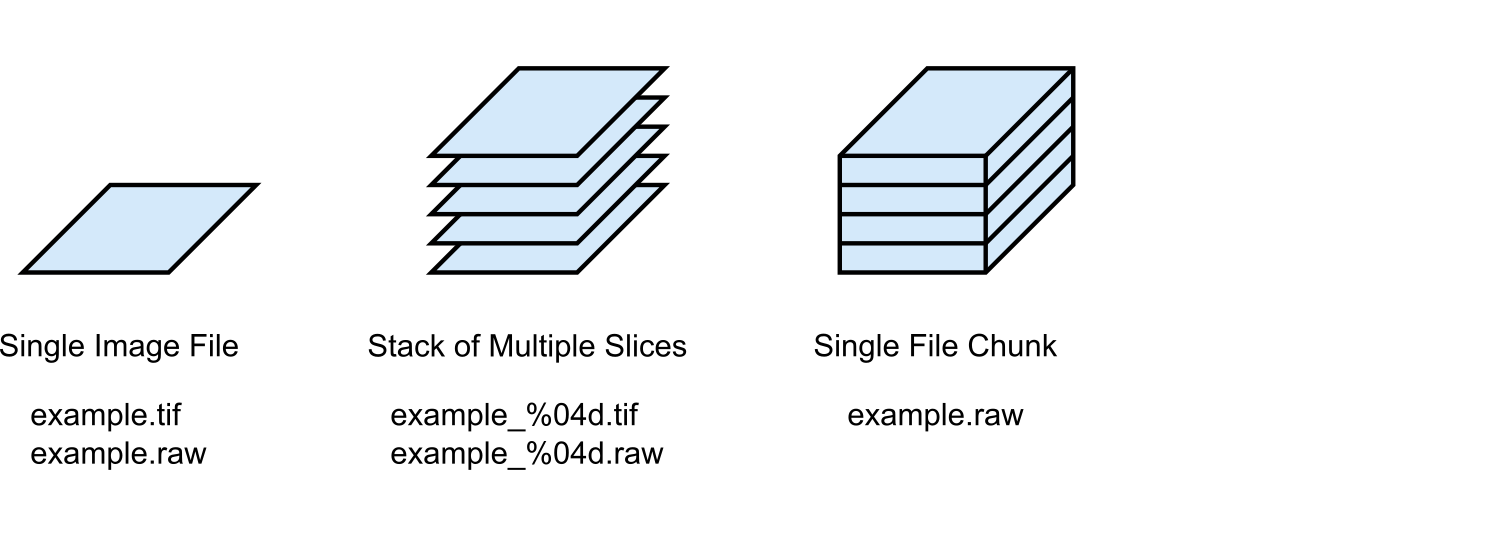 File stacks and their file patterns.