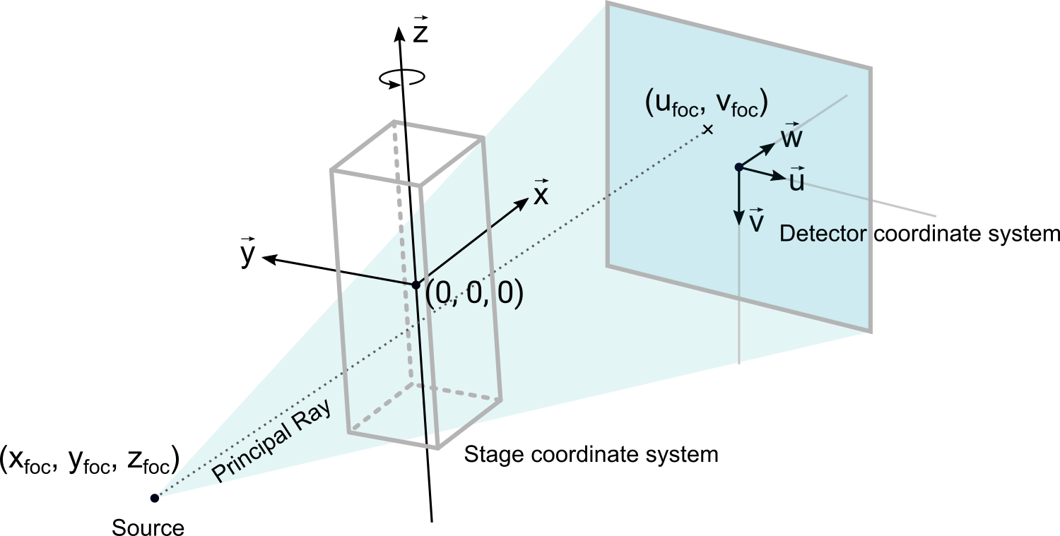 Projective system