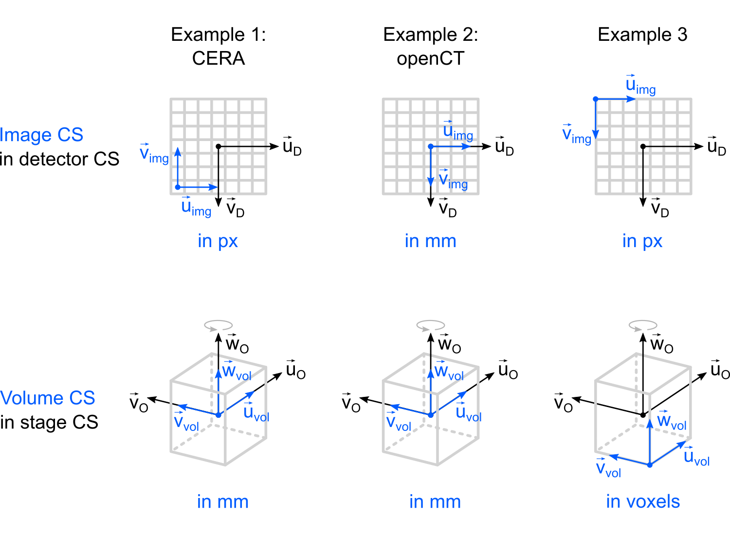 Image and volume coordinate system