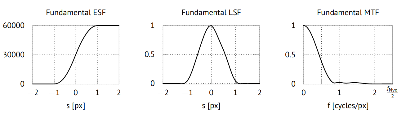 ESF_LSF_MTF