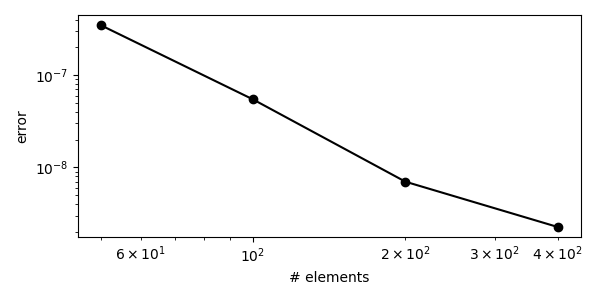 ../_images/gdm_convergence.png