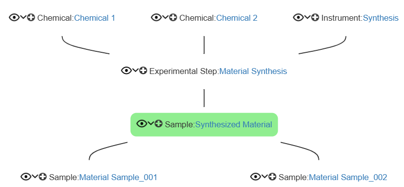 hierarchical Synthesized Material