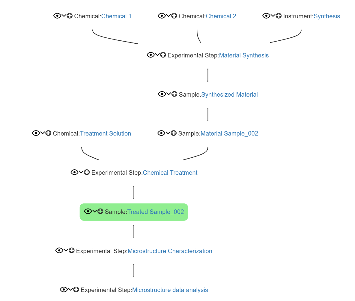 Hierarchy Graph