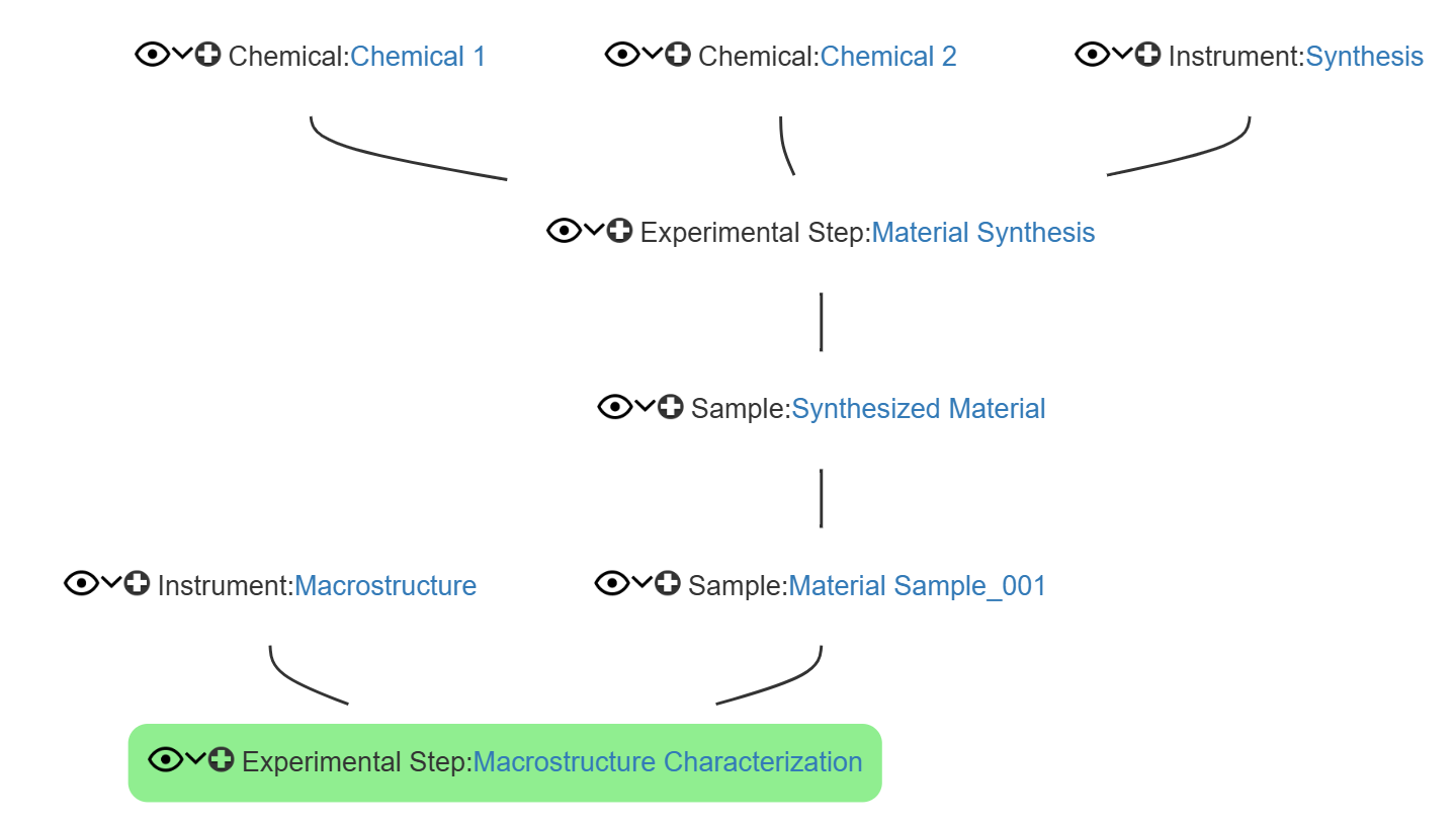 Hierarchy Graph